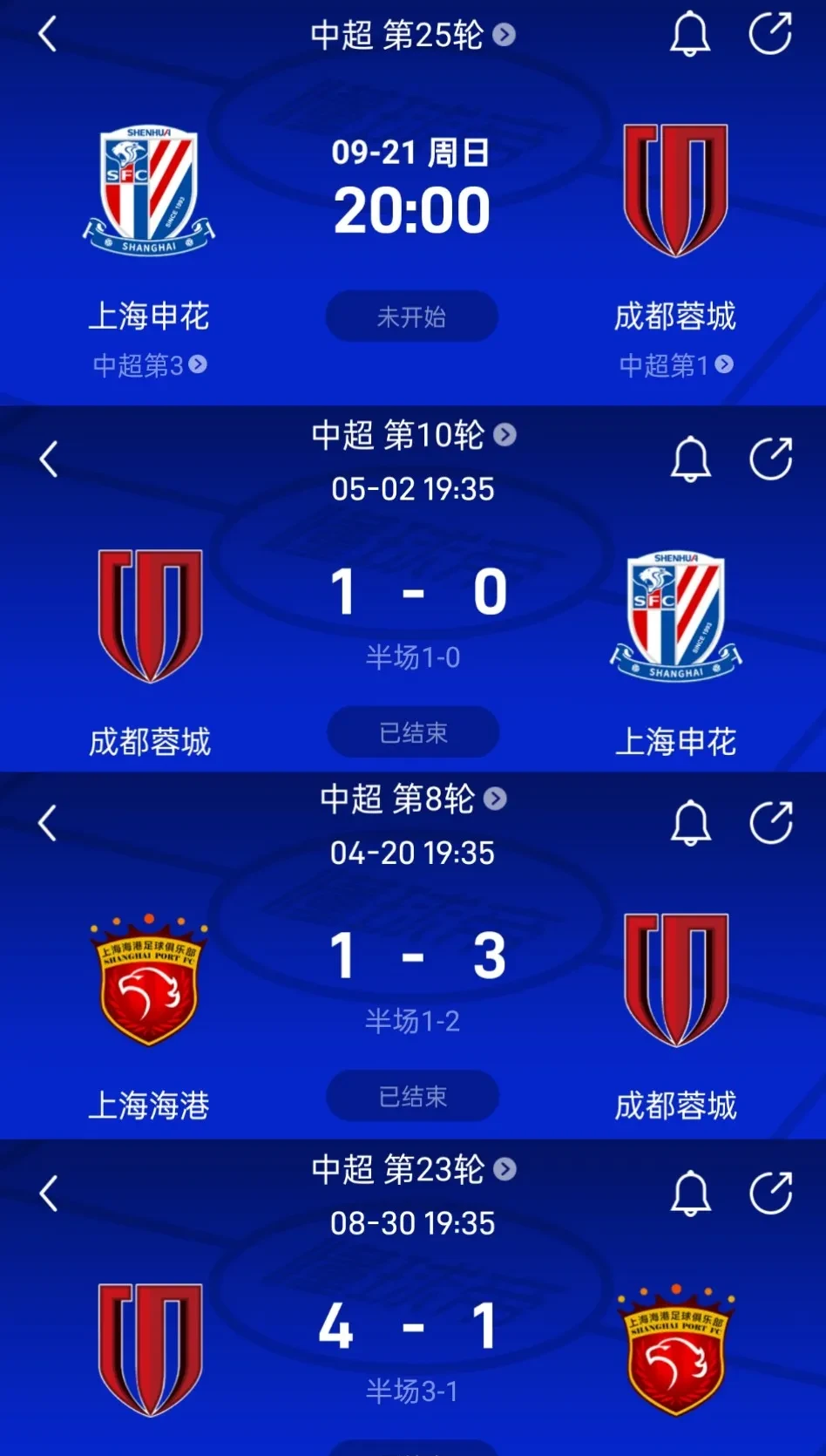 包含成都蓉城发布备战花絮，转会期绝杀压哨，荷甲任务艰巨，赛程密集仍需轮换的词条