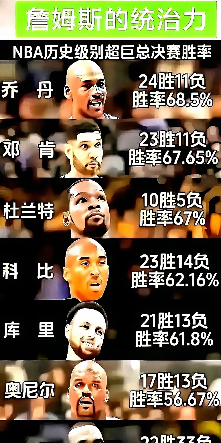 NBA总决赛今夜走向成谜；广东宏远伤情更新；压力陡增；控场能力受关注的简单介绍